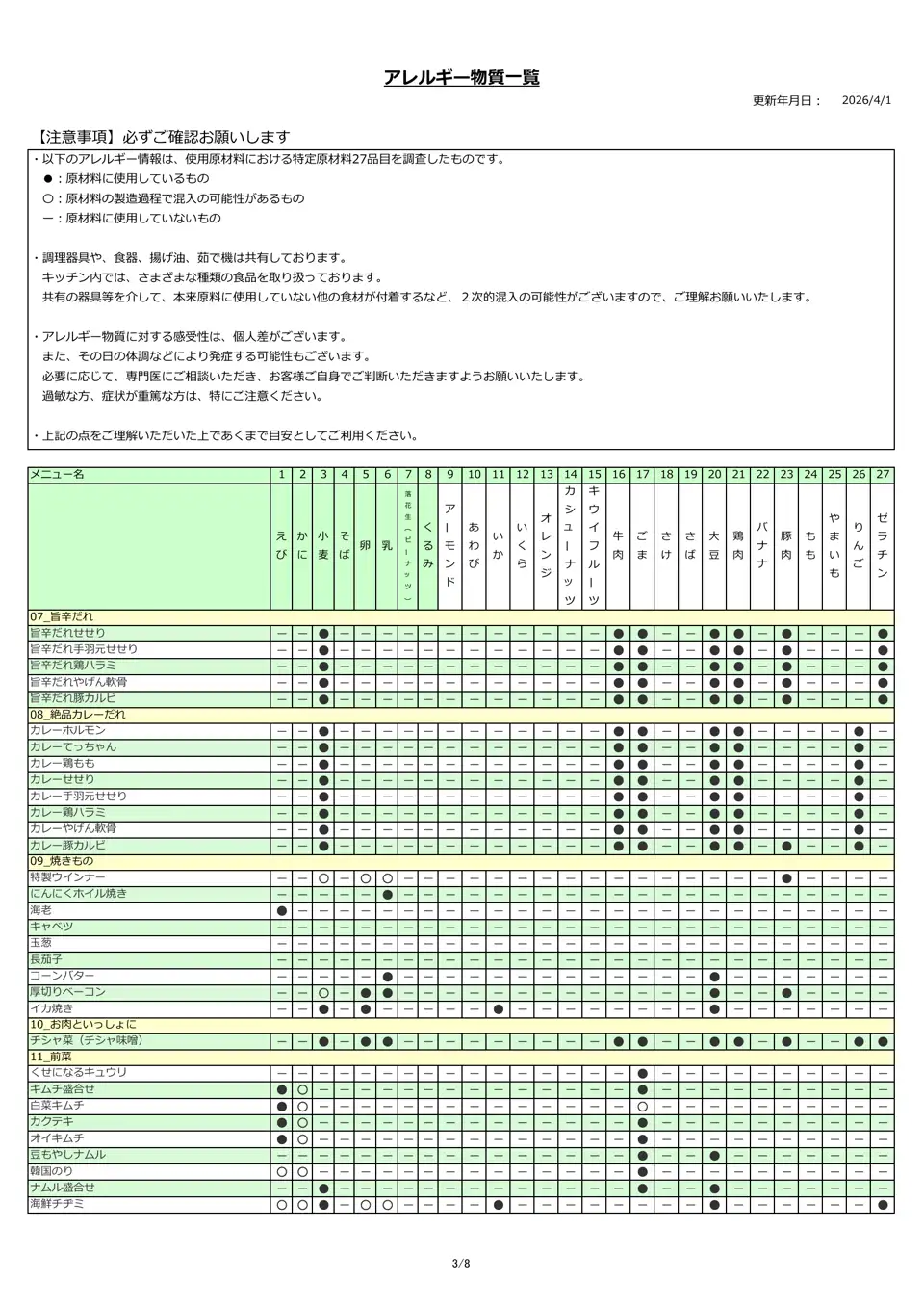 アレルギー物質一覧表