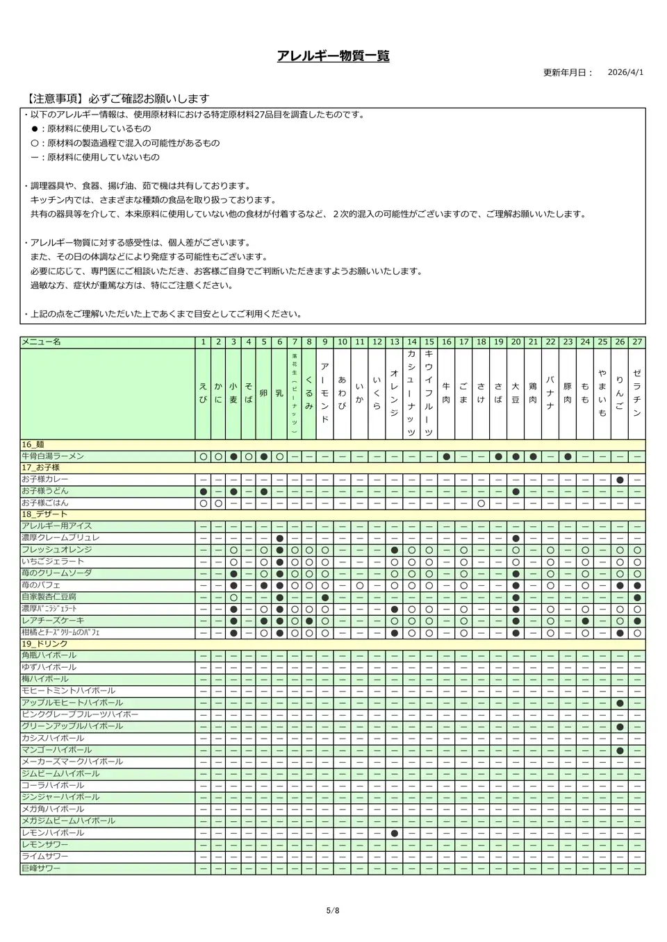 アレルギー物質一覧表