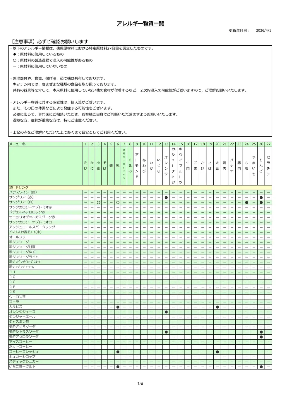 アレルギー物質一覧表
