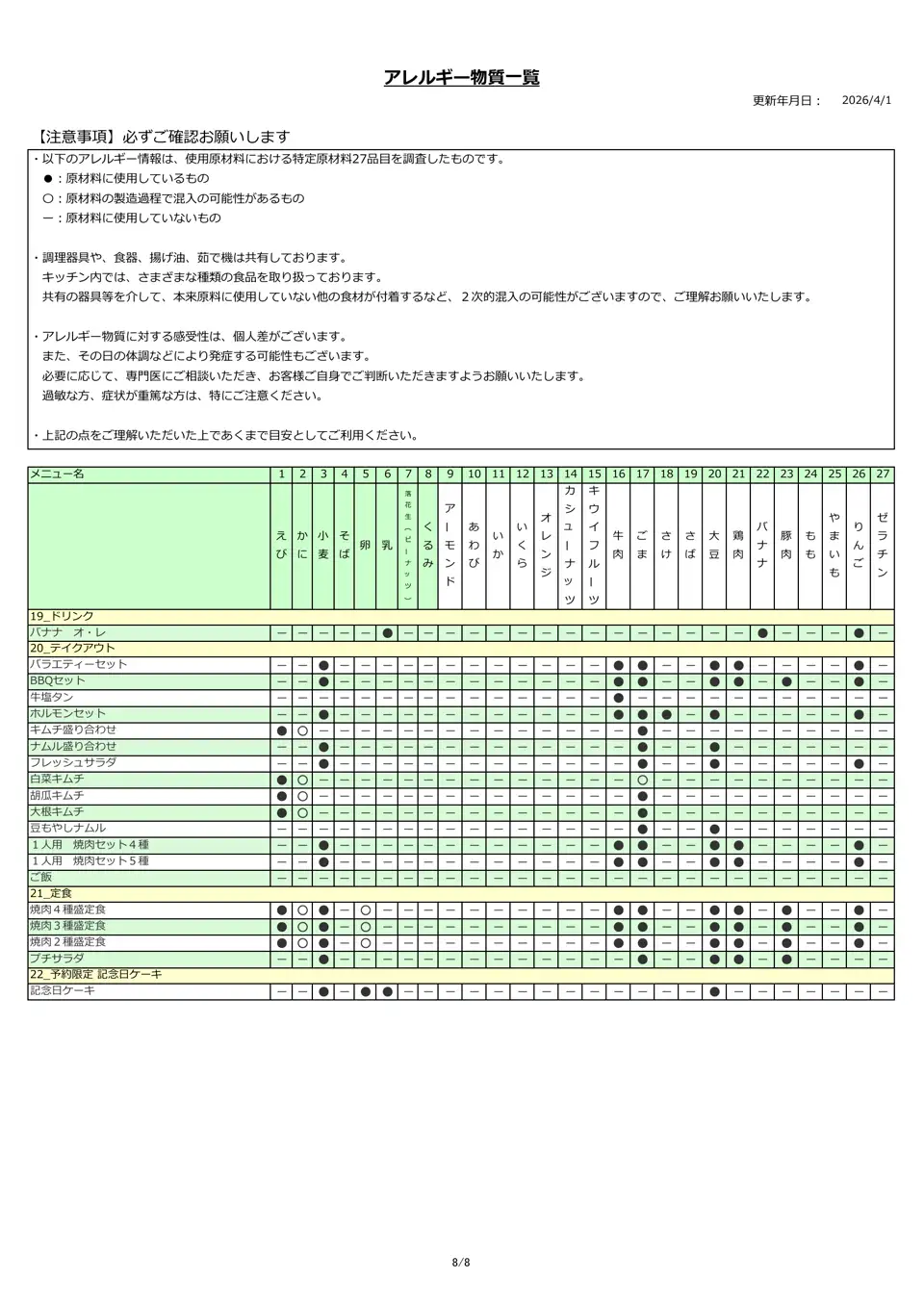 アレルギー物質一覧表