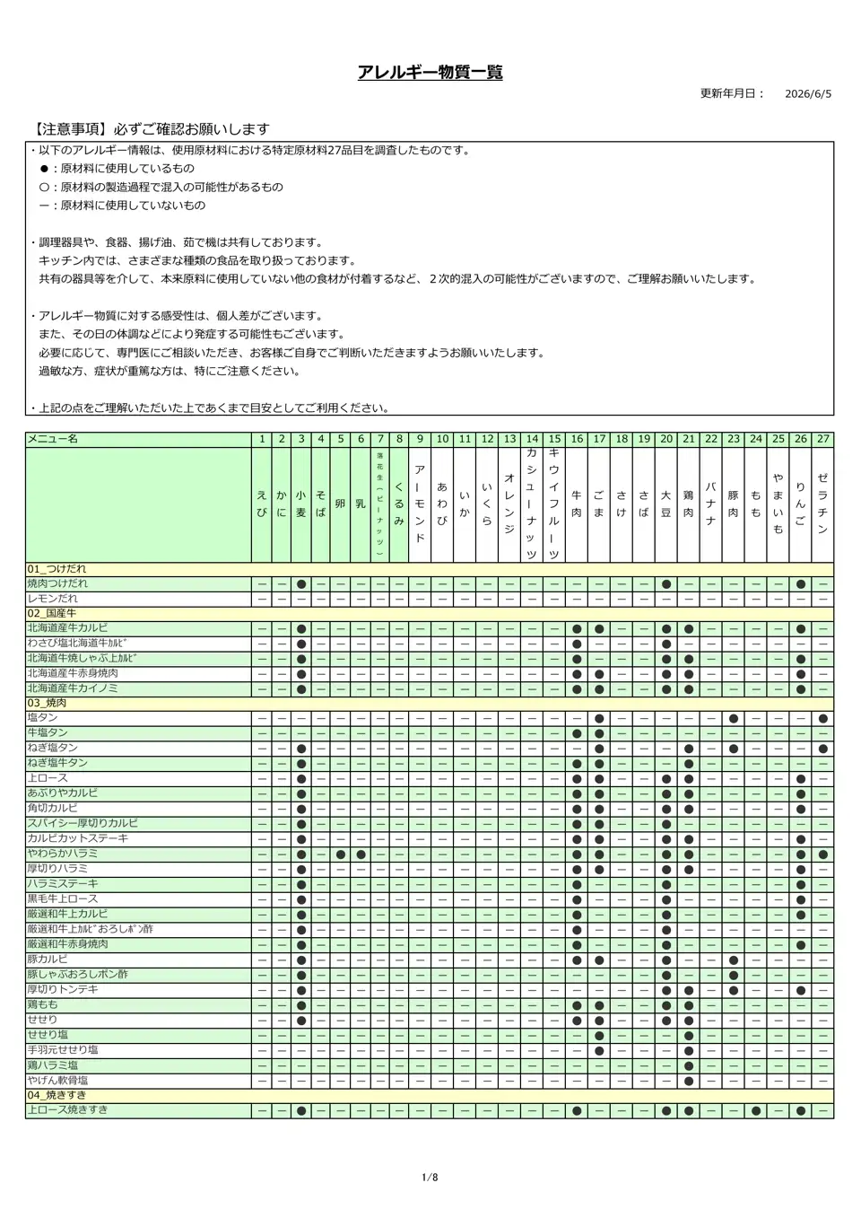 アレルギー物質
