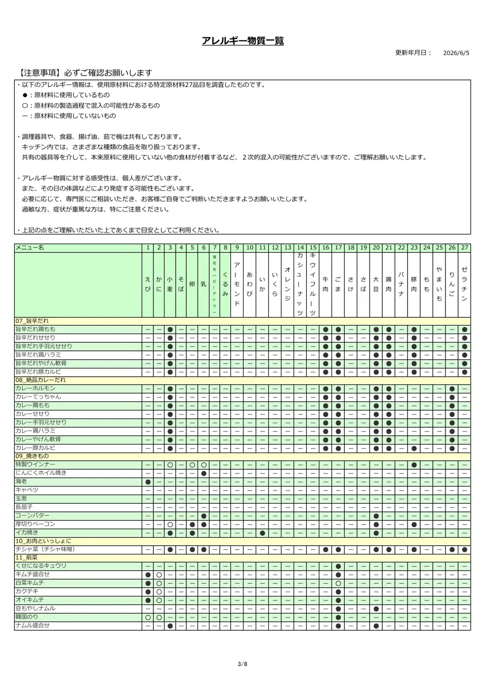 アレルギー物質