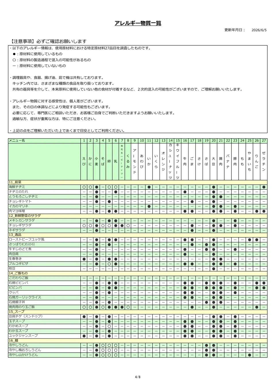アレルギー物質