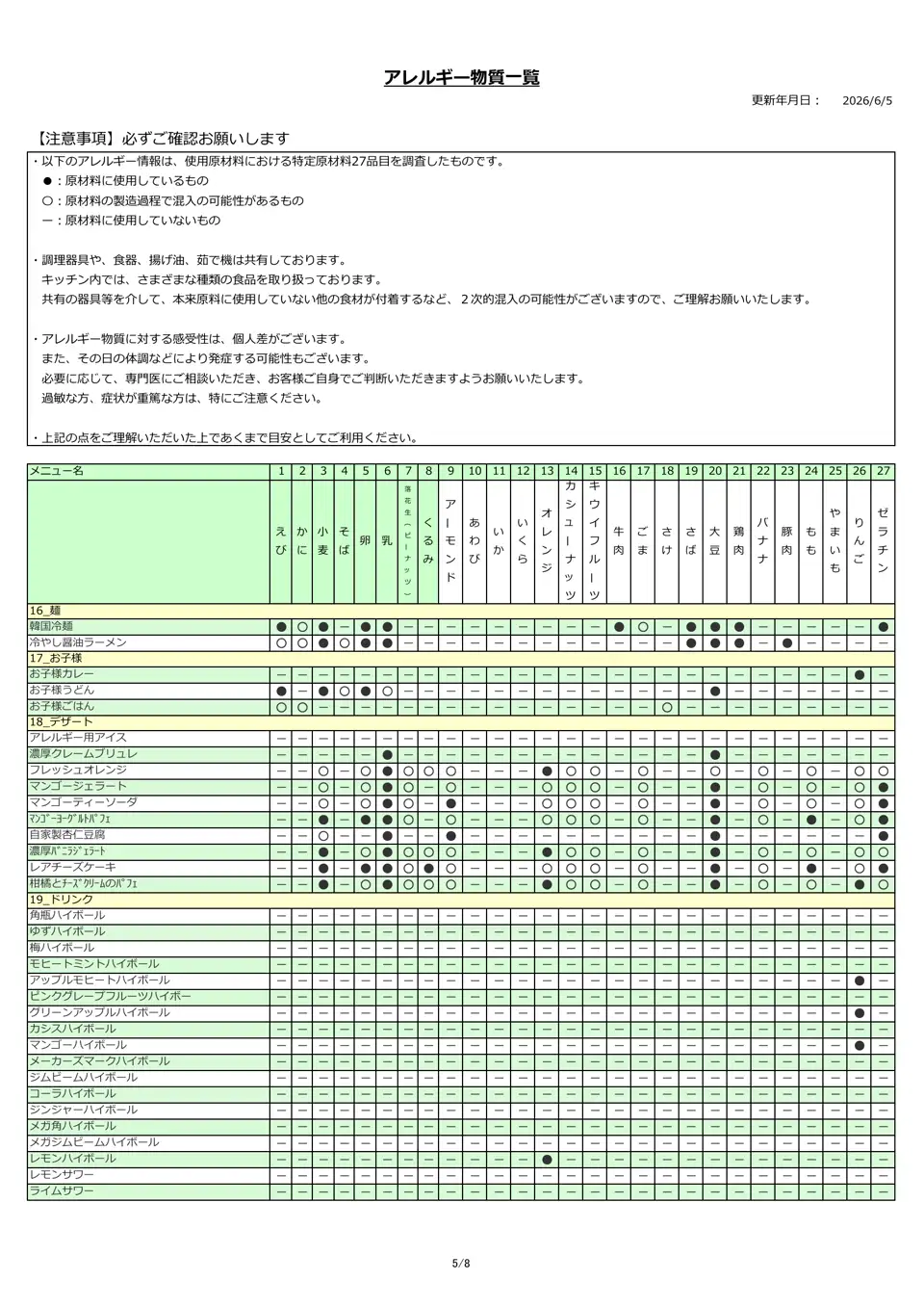 アレルギー物質