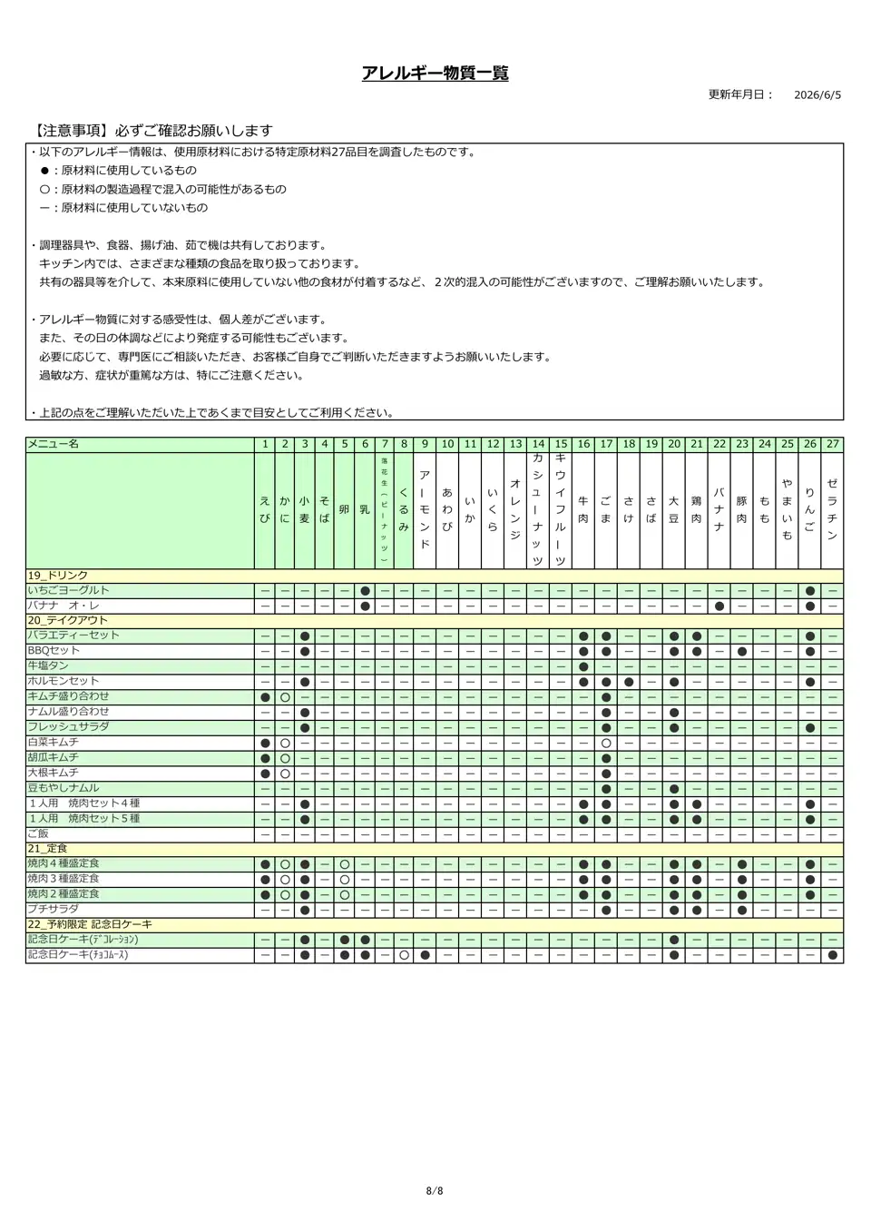 アレルギー物質