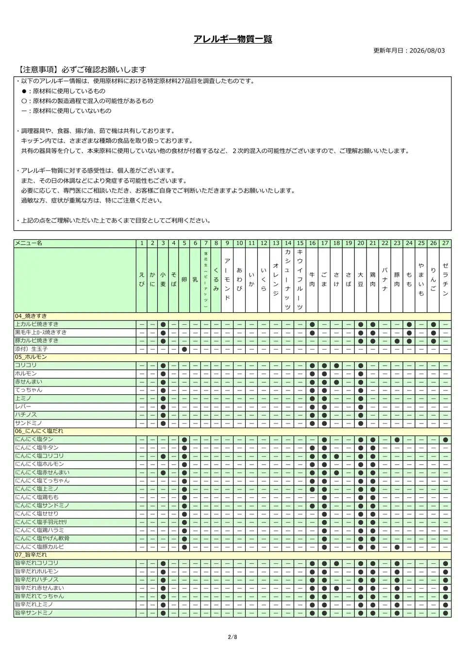 アレルギー物質