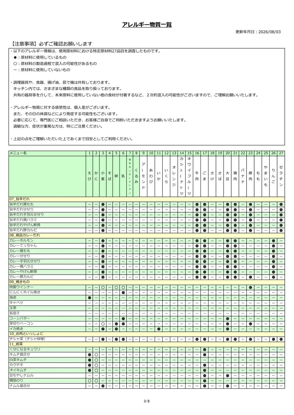 アレルギー物質