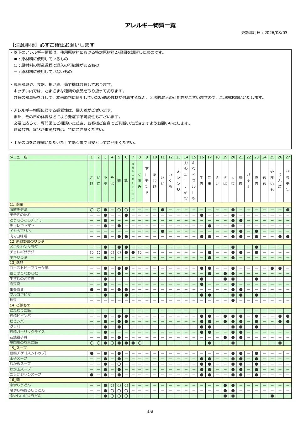 アレルギー物質