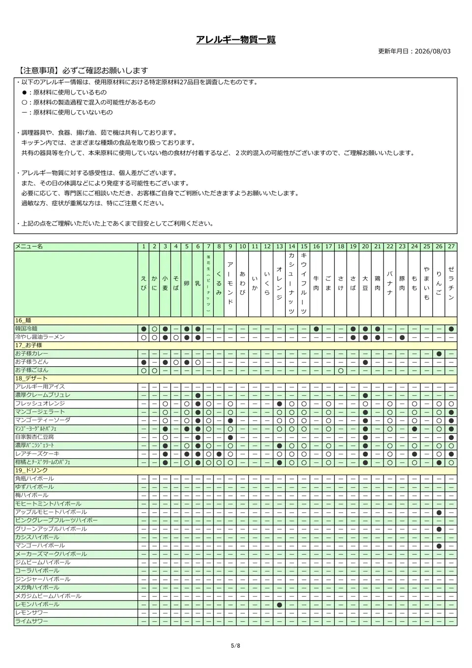 アレルギー物質