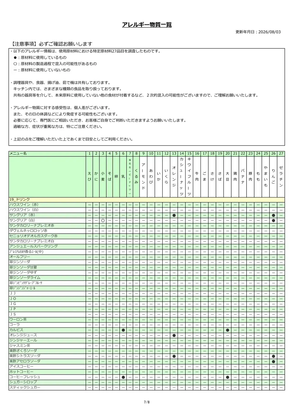 アレルギー物質