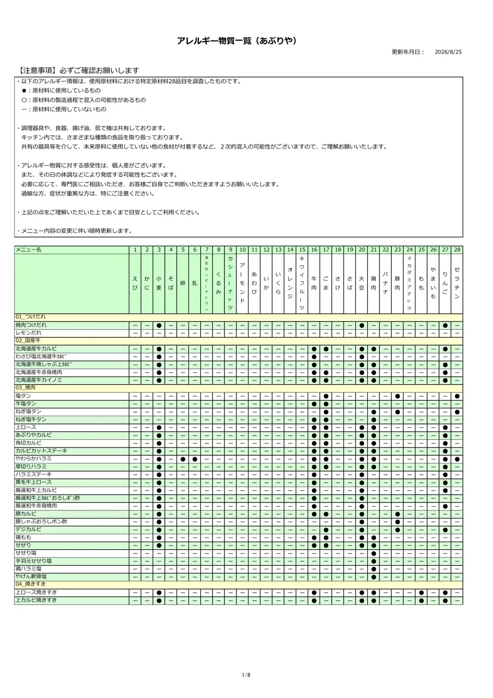 アレルギー物質
