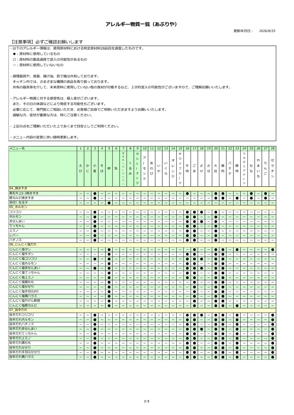 アレルギー物質