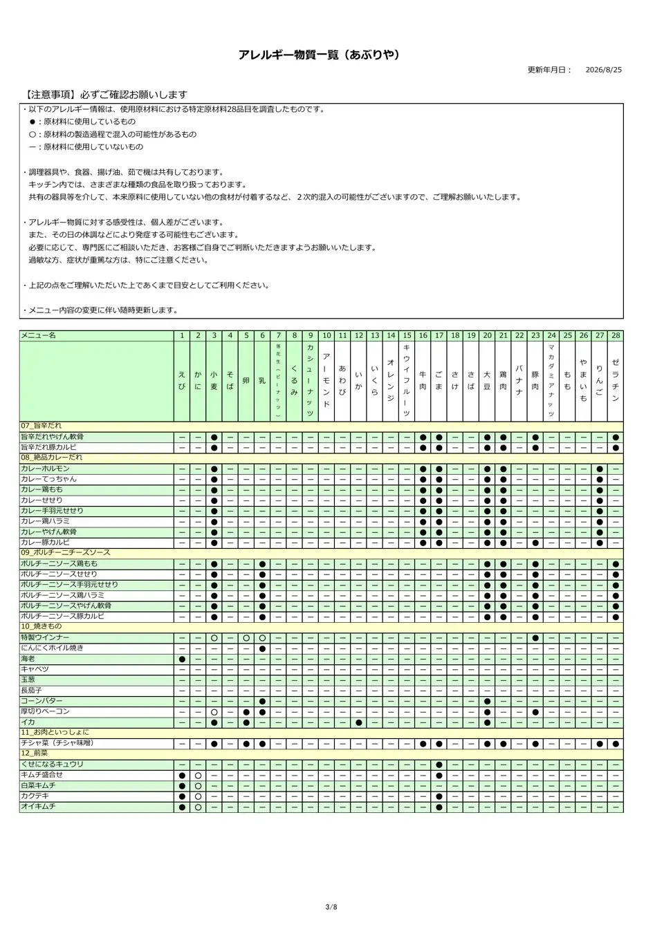 アレルギー物質