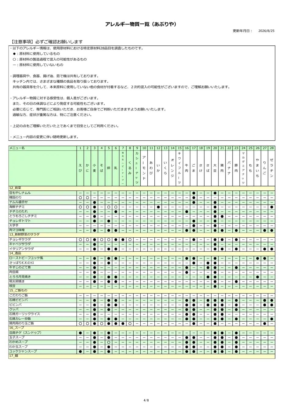 アレルギー物質