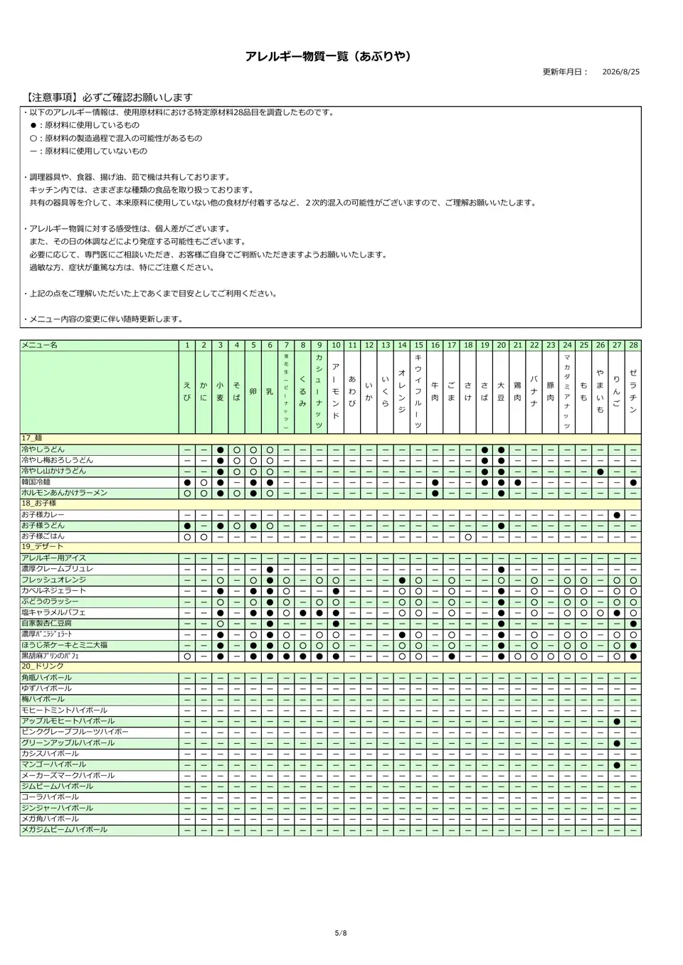 アレルギー物質