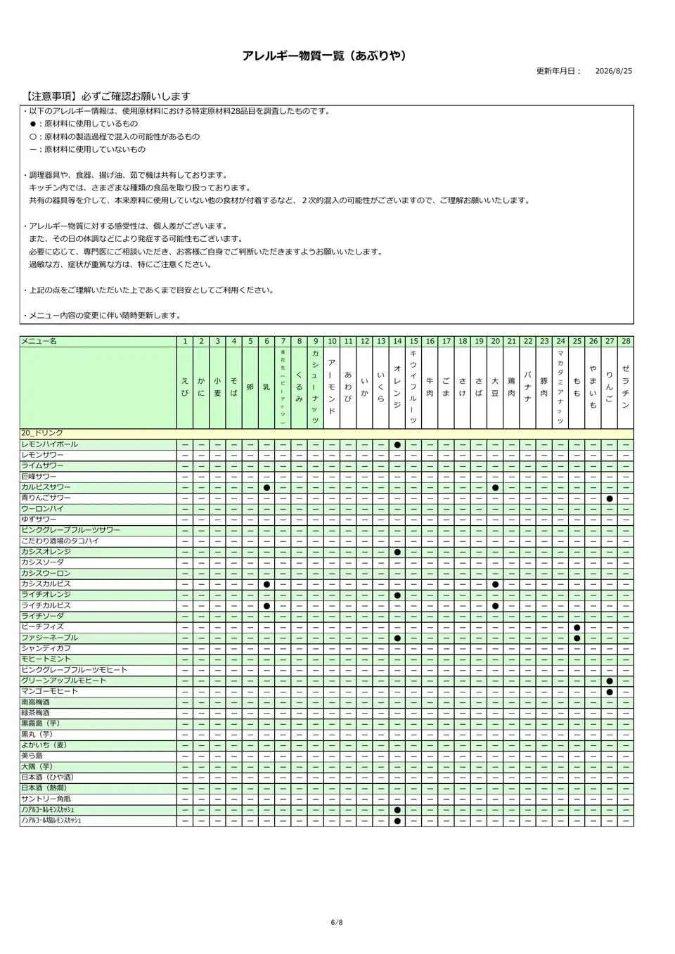 アレルギー物質