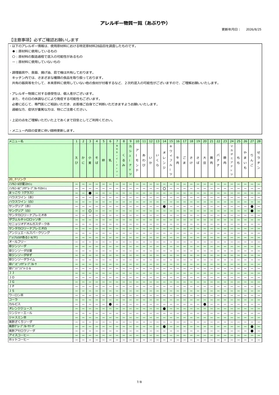 アレルギー物質