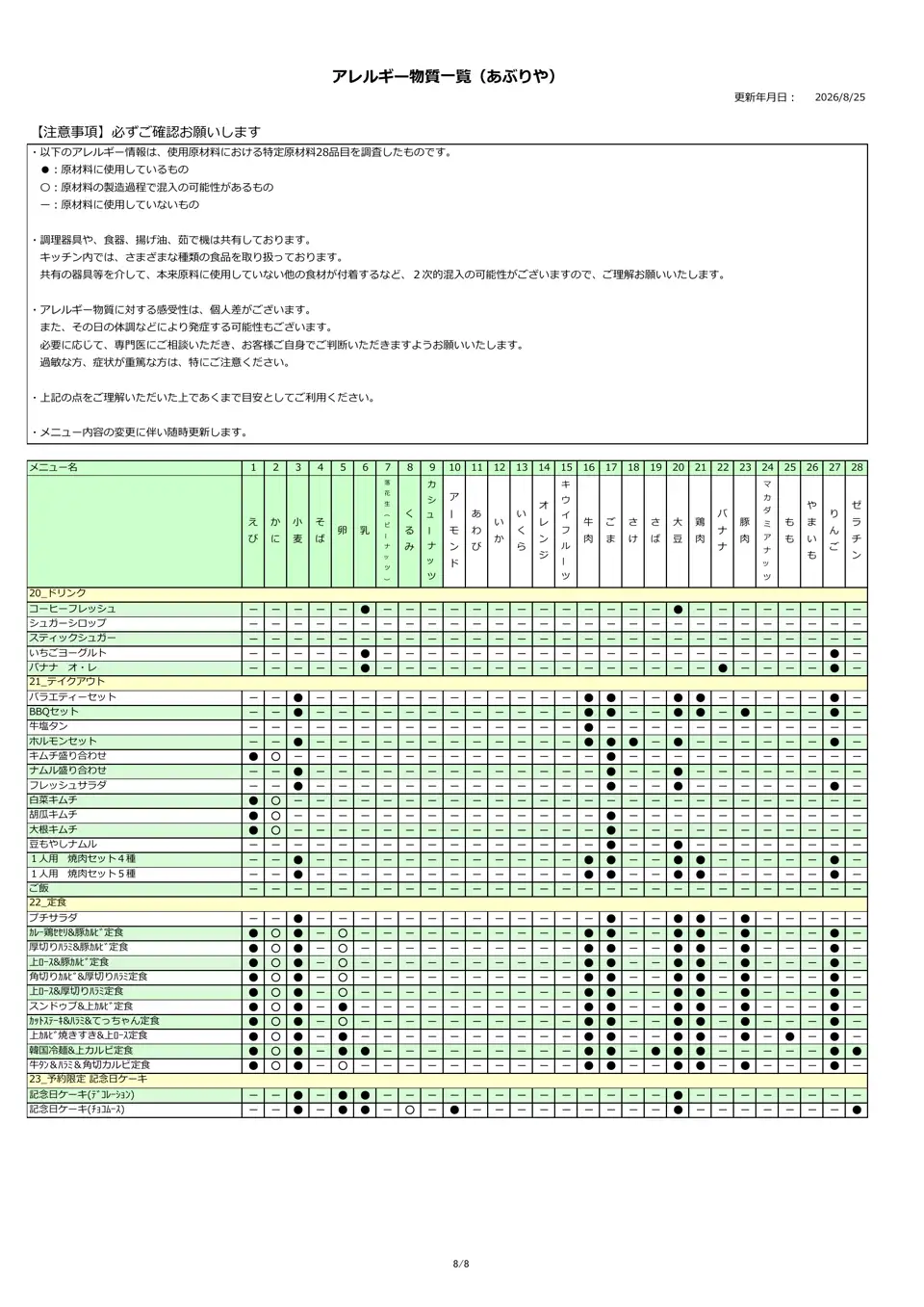 アレルギー物質