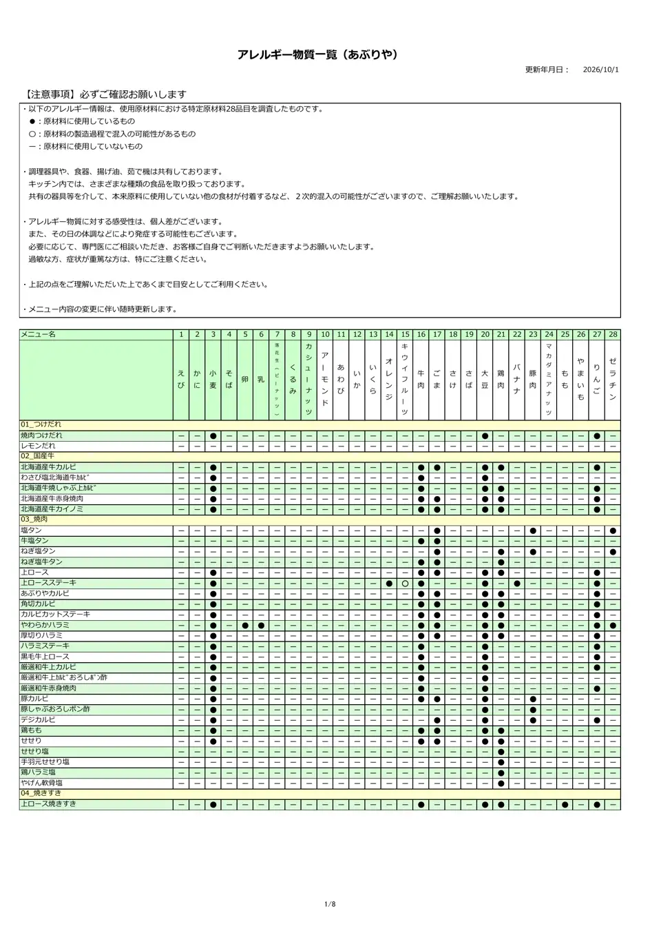 アレルギー物質