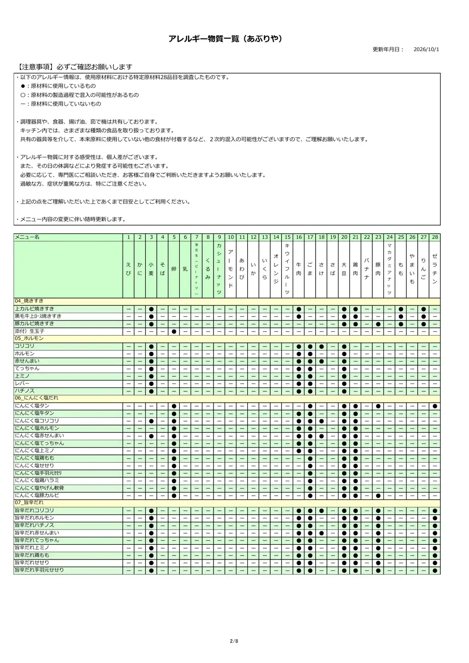 アレルギー物質