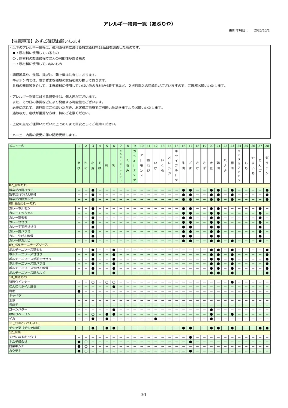 アレルギー物質