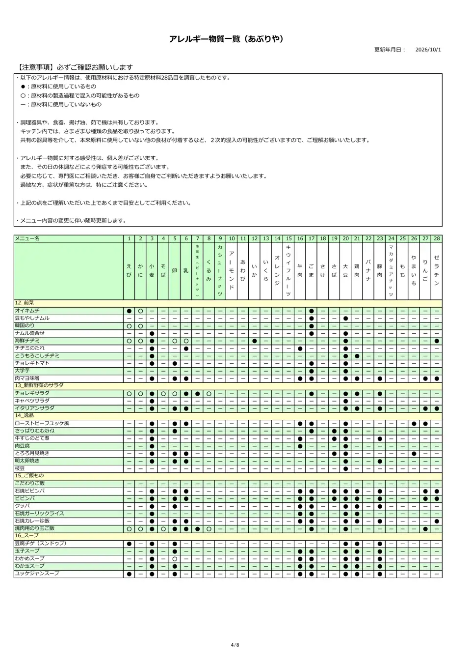 アレルギー物質