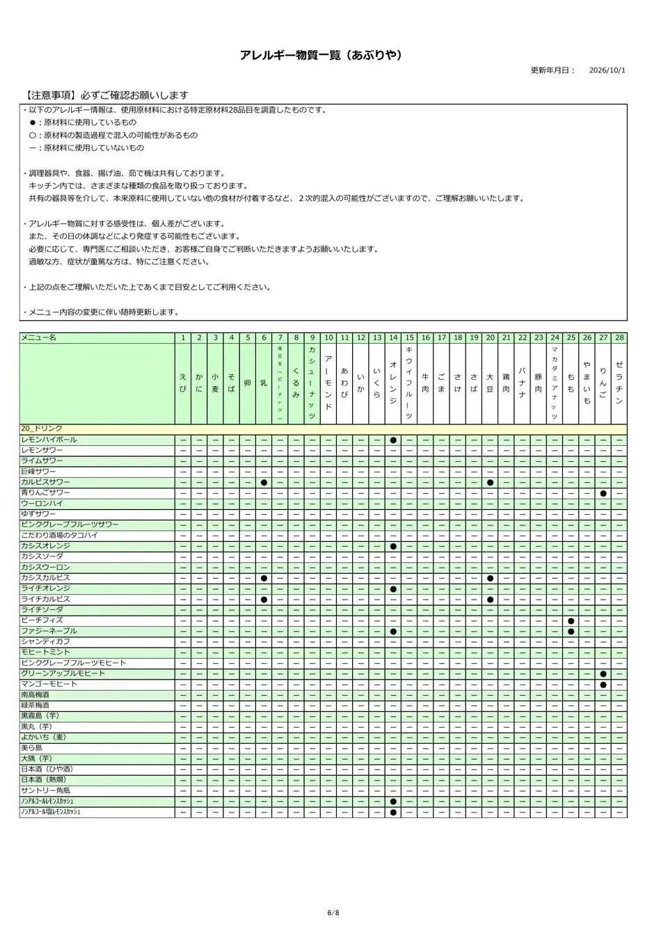 アレルギー物質