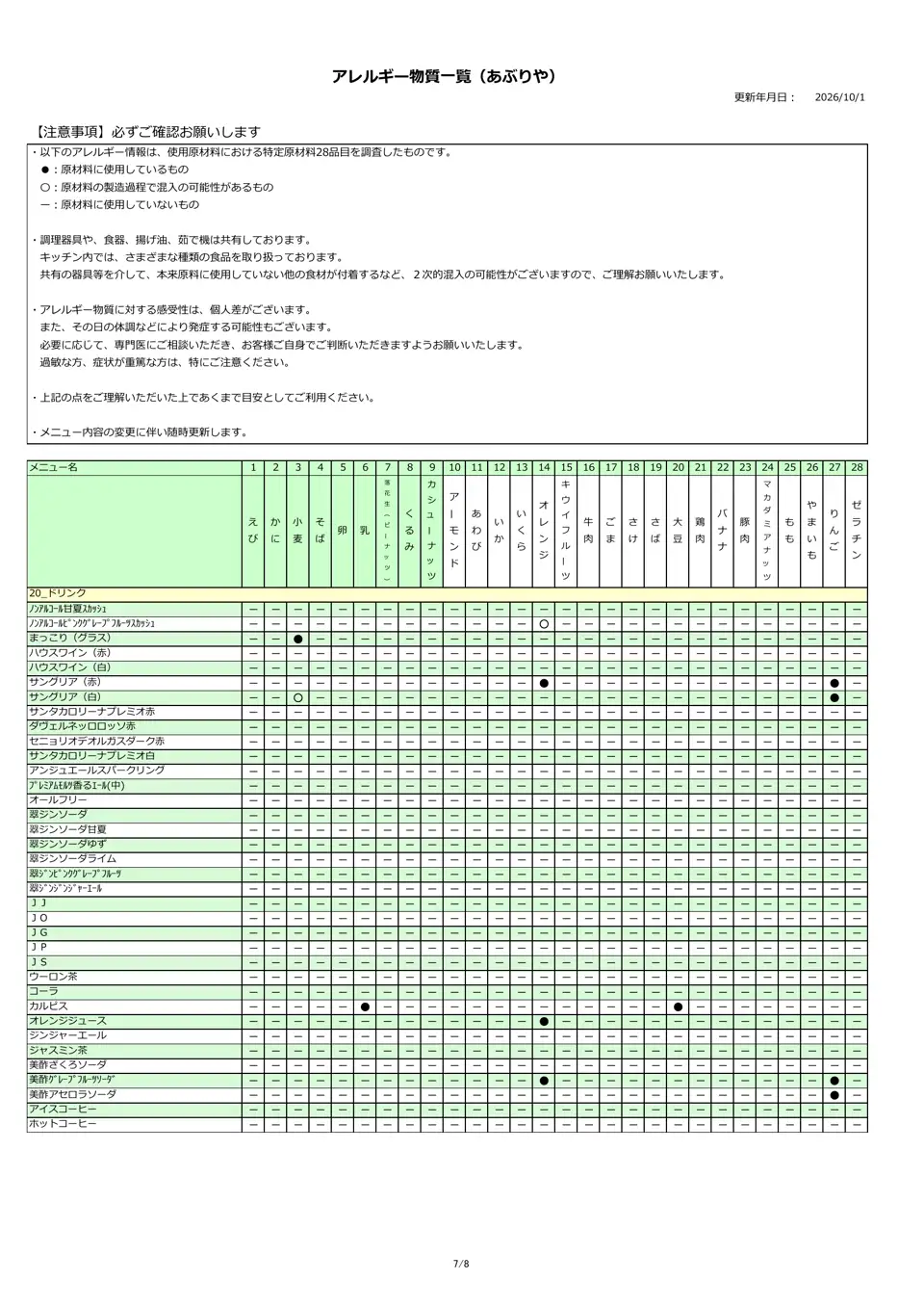 アレルギー物質